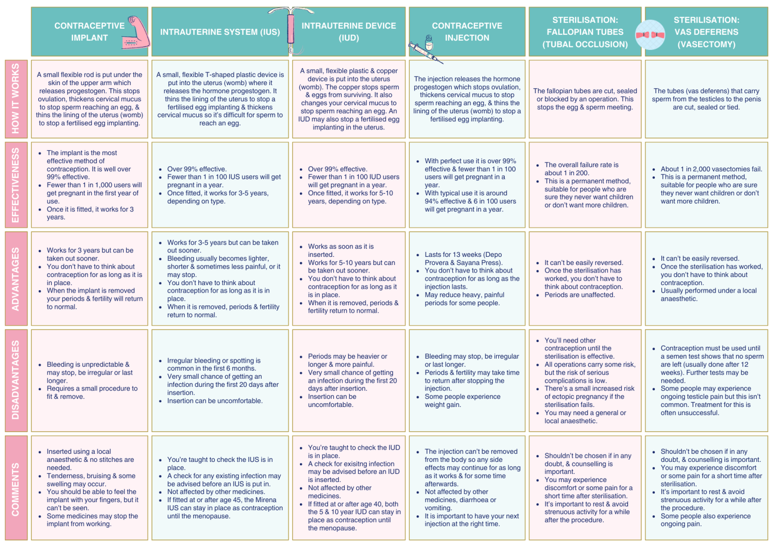 Minter Al Choosing your Contraception - Hormone Health Clinic - Minter et Al